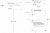 How to migrate from UiPath to Power Automate?