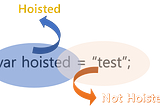 Understanding Hoisting in JavaScript