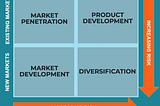 The Evolution of Business Strategy (1960–1970)