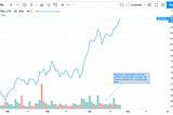 TECHNICAL ANALYSIS- THE ART OF PREDICTING FUTURE PRICE TRENDS PART-1