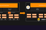 Migrating to AWS ECS Fargate in Production 🚀