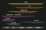 資料科學角色光譜圖