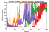 Reproducibility issues using OpenAI Gym