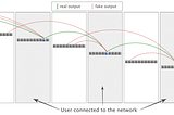 Tracing Cryptonote ring signatures using external metadata