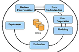 Understanding the Basics of Data Science (when you are not a data scientist but work with or…