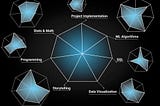 Level Up 7 Data Science Skills Through YouTube