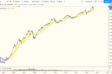 Why Trend Trading Overperform HODL Strategy on Both Ris