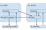 Understanding Postgres connection pooling with PgBouncer