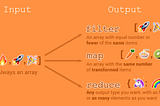 Array.map() VS filter() VS reduce()