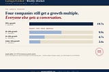 Three Companies Get a Growth Multiple. The Rest of You Get a Conversation.