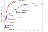 (Deep) Learning from Kaggle Competitions