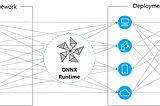 Performing Machine Learning Inference on Cumulocity IoT Data using Open-Source Frameworks