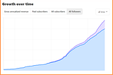 How to Grow on Substack