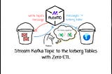 Stream Kafka Topic to the Iceberg Tables with Zero-ETL