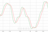 Best Trading Strategies Using The Relative Vigor Index