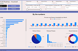 The Microsoft 365 roadmap — now with more sorting, filtering, and statistics!