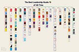 The Best Leadership Books 📚 Of All Time