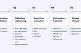 Waterfall Project Management vs Agile: Which is Best for You?