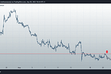 Technical analysis for 20.04.2022