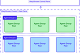 Robinhood Swaps Kafka for WarpStream to Tame Logging Workloads and Costs