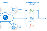 Conditional Access Policies and Microsoft Cloud App Security