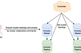 Apache Kvrocks Cluster Introduction