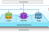 How to Setup OpenStack on Virtual Machine for infrastructure Private Cloud Computing