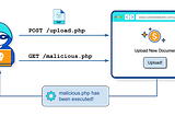 Unrestricted File Upload — OWASP (Bahasa Indonesia)