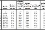 Ordinary Dividends, Qualified Dividends, Return of Capital: What Does It All Mean & Why Should I…