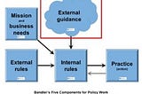 External Guidance