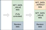 Use-After-Free Vulnerability — Linked Chain between NFT Tables — CVE-2022–2586