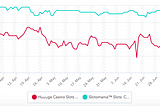 App Store Optimization Battle — Huuuge Casino Slots Vegas vs. Slotomania