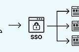 SSO Setup In Github