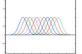 Nonlinear Regression Tutorial with Radial Basis Functions