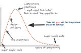 It’s not just a matter of technique