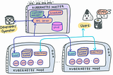 Kubernetes: What actually happens when we perform kubectl apply?