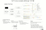 Reverse Engineering — Analyzing Headers