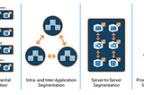 Data Center Security Requires Paranoia