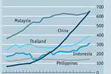 War With China Was Always the Goal 4/5: US Unipolar Moment