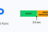 How To Improve Largest Contentful Paint (LCP) Score — Digitally Groww