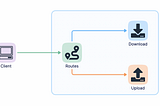 Best practices on writing monolithic services in Go