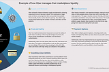 What is Marketplace Liquidity and what are its key factors and strategies to improve it?