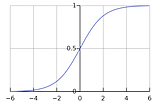 Mandelbrot and Wardley Mapping?