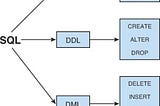 DB2 SQL BASIC — 1