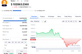 Crypto Market Bloodbath!