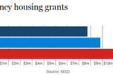 A Policy A Day: Addressing Homelessness