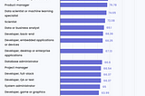 Looking for the Best Countries to Outsource Software Development in 2023? Consider these!