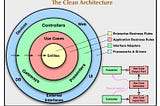 Clean Architecture and Java: Attacking Complexity with Complexity