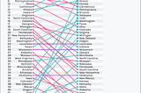 What is the population density of New Zealand?