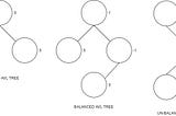 Different Self Balancing Binary Trees